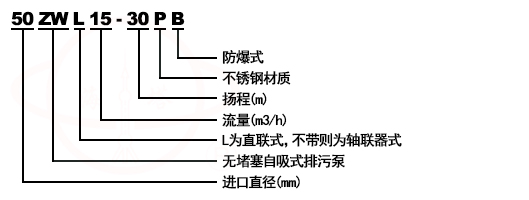 ZW型無堵塞自吸式排污型號意義