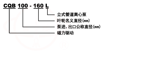 CQB-L立式管道磁力驅(qū)動耐腐蝕泵型號意義