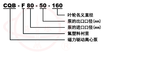CQB-F氟塑料磁力化工泵型號(hào)意義