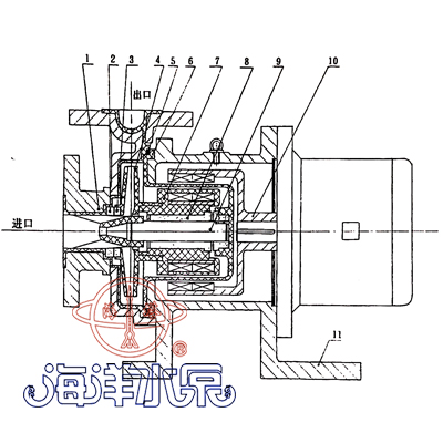 CQB-F氟塑料磁力化工泵結(jié)構(gòu)示意圖 